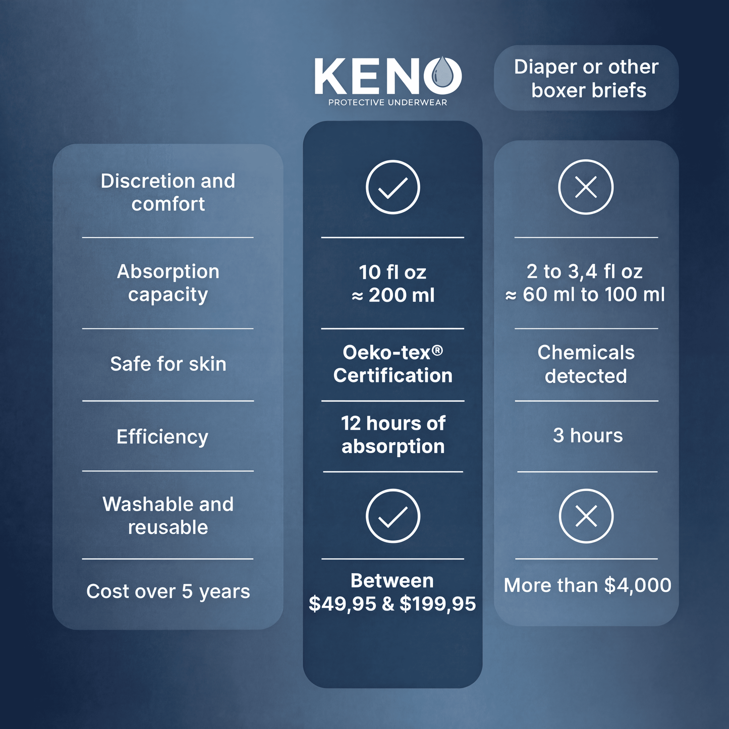 Men's Protective Underwear Gray Boxer Briefs